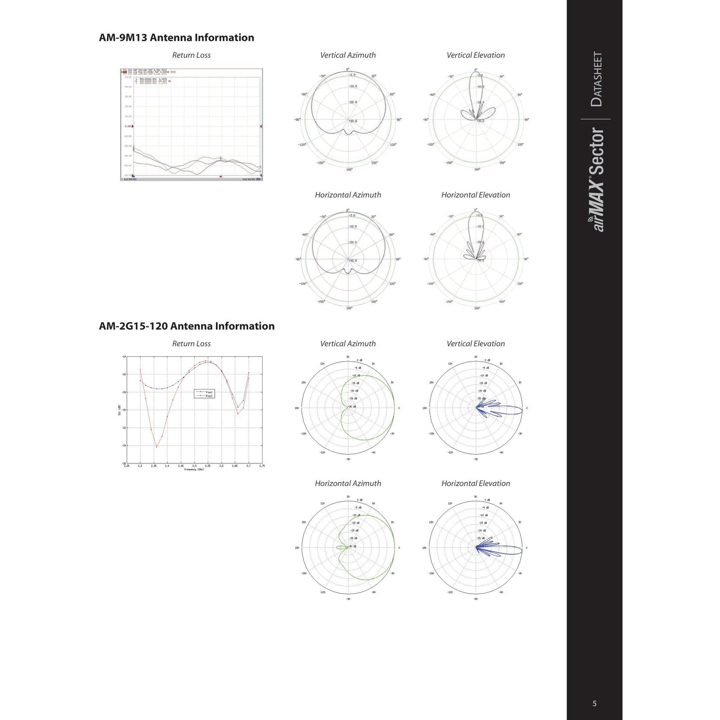 Ubiquiti UISP airMAX 5GHz 20dBi 90° Sector Antenna | AM-5G20-90