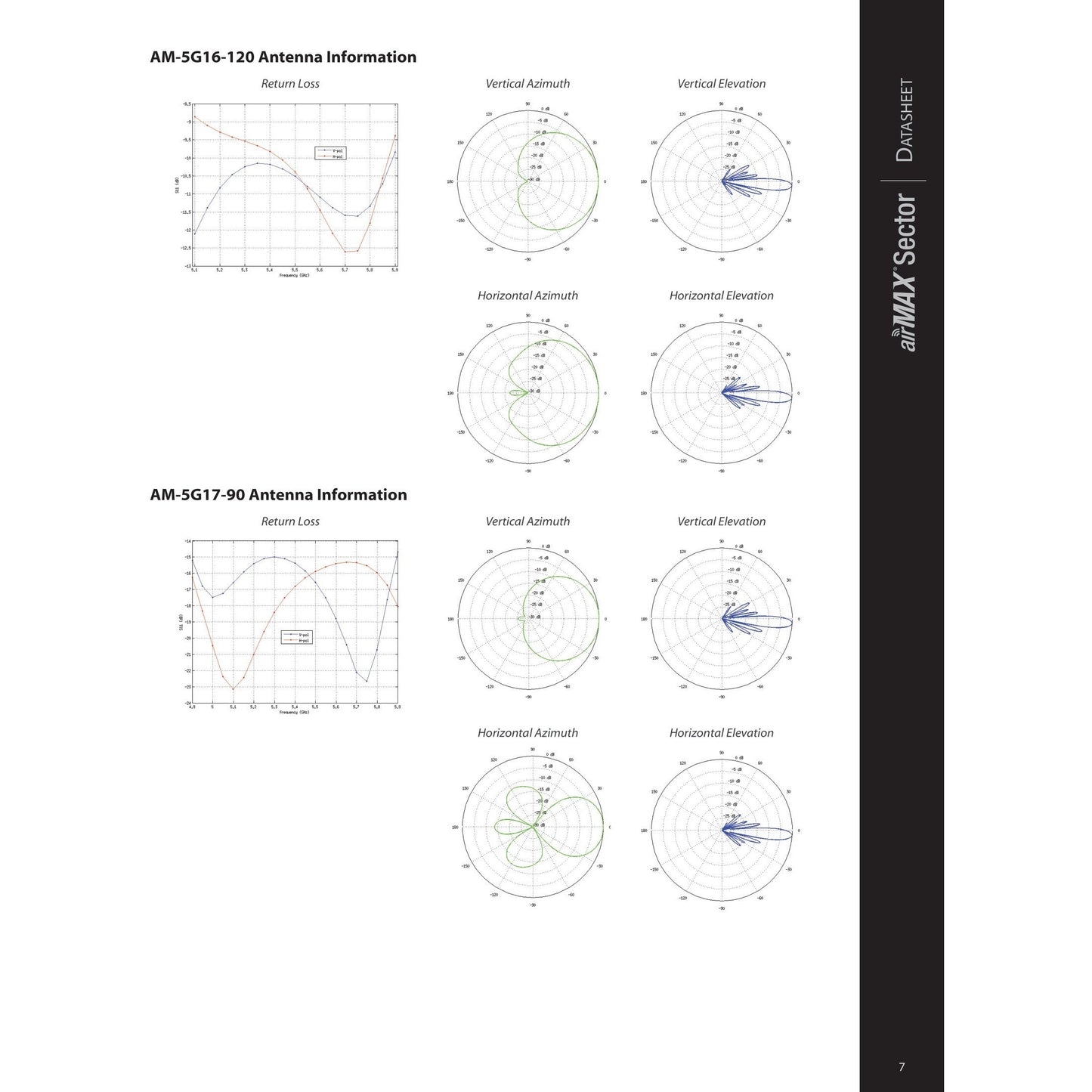 Ubiquiti UISP airMAX 5GHz 20dBi 90° Sector Antenna | AM-5G20-90