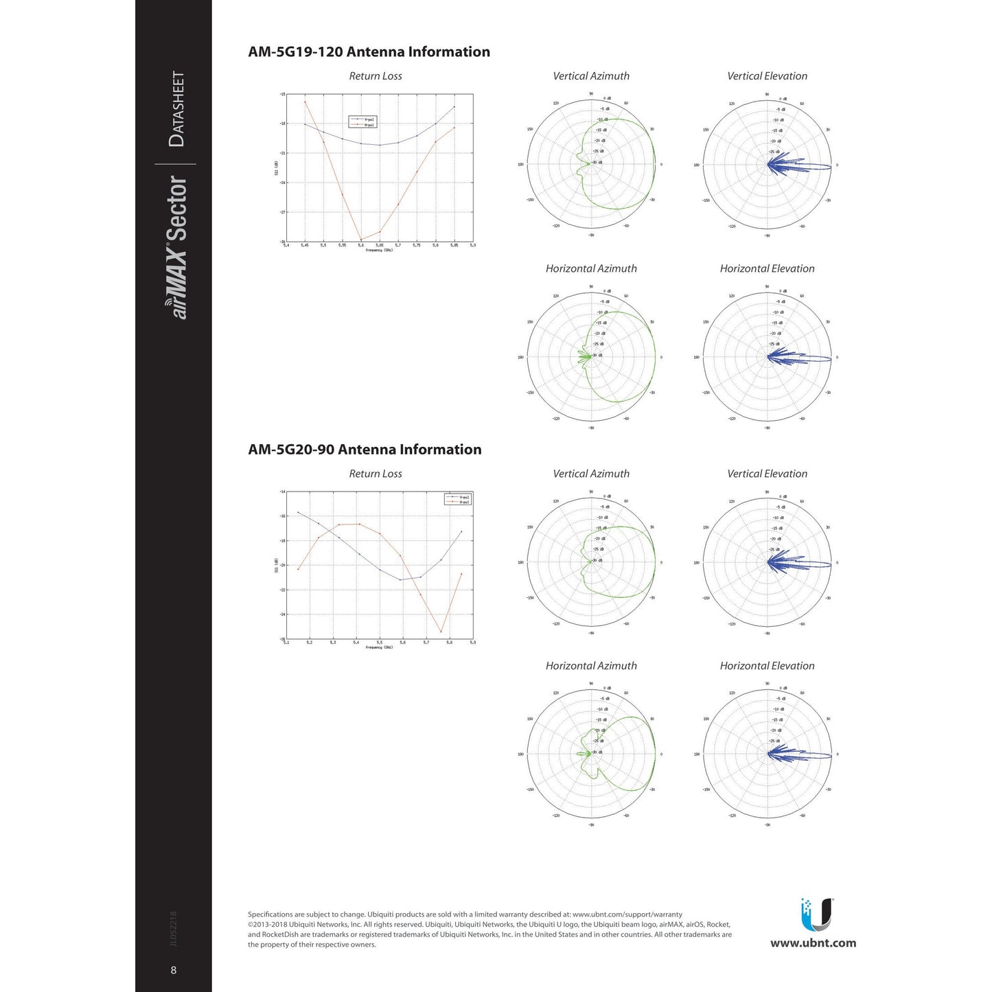 Ubiquiti UISP airMAX 5GHz 20dBi 90° Sector Antenna | AM-5G20-90