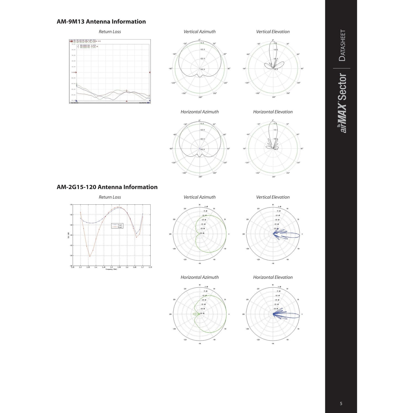 Ubiquiti UISP airMAX 5GHz 16dBi 120° Sector Antenna | AM-5G16-120