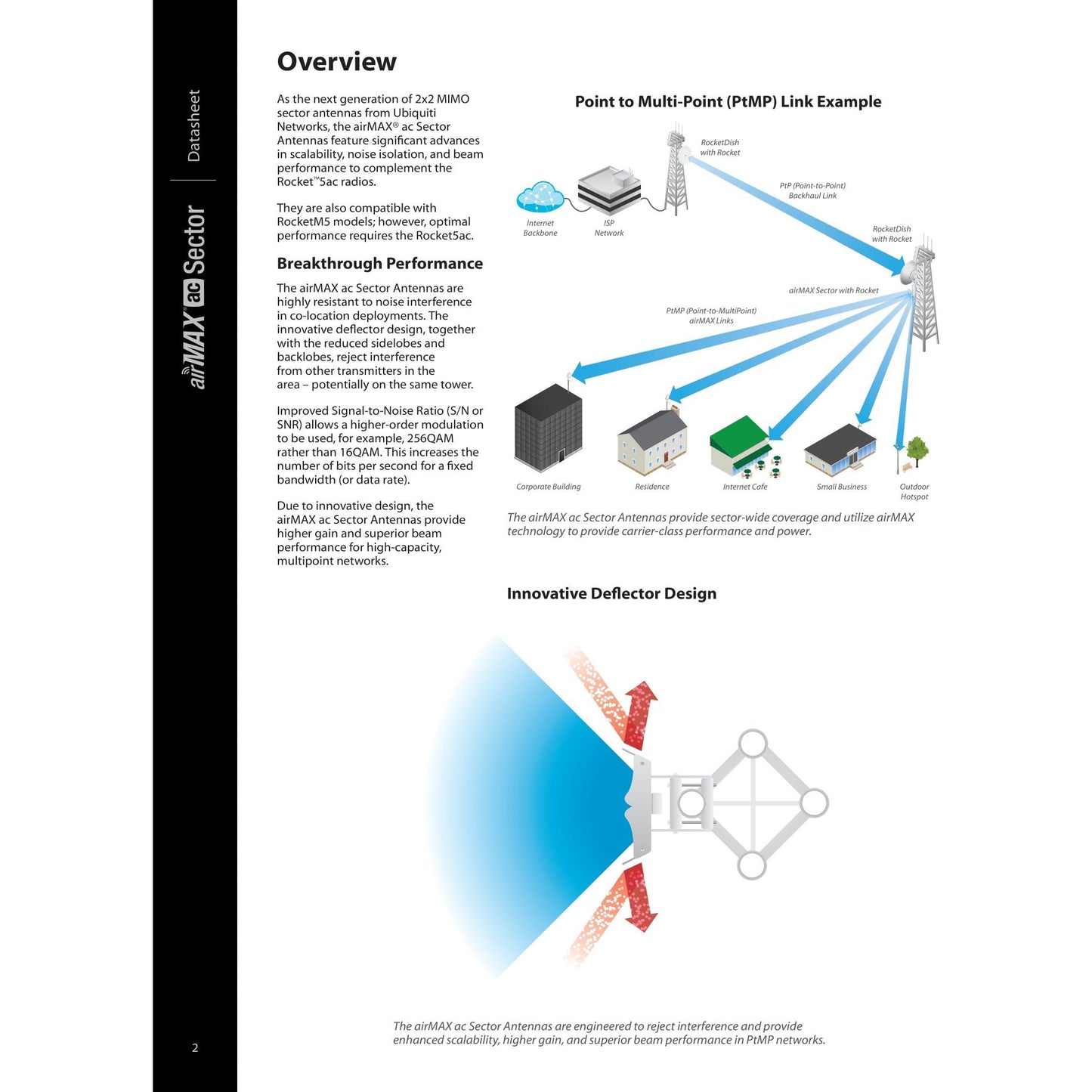 Ubiquiti UISP airMAX AC 5GHz 21dBi 60° Sector Antenna | AM-5AC21-60