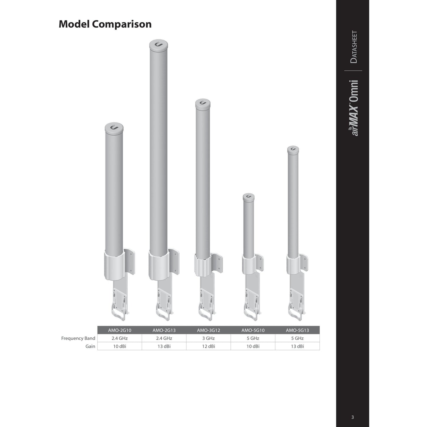 Ubiquiti UISP airMAX 5GHz 10dBi Omni Antenna | AMO-5G10