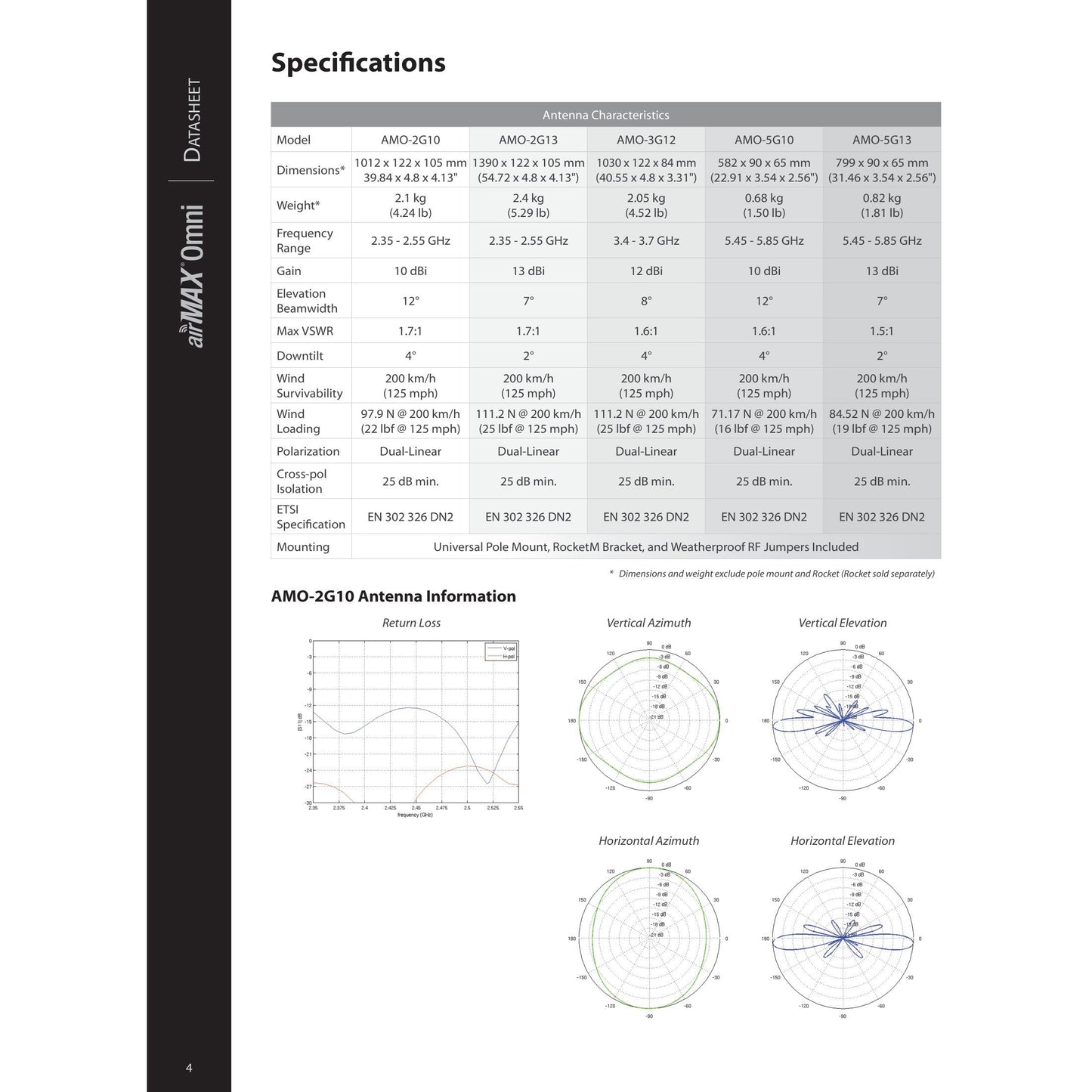 Ubiquiti UISP airMAX 5GHz 10dBi Omni Antenna | AMO-5G10