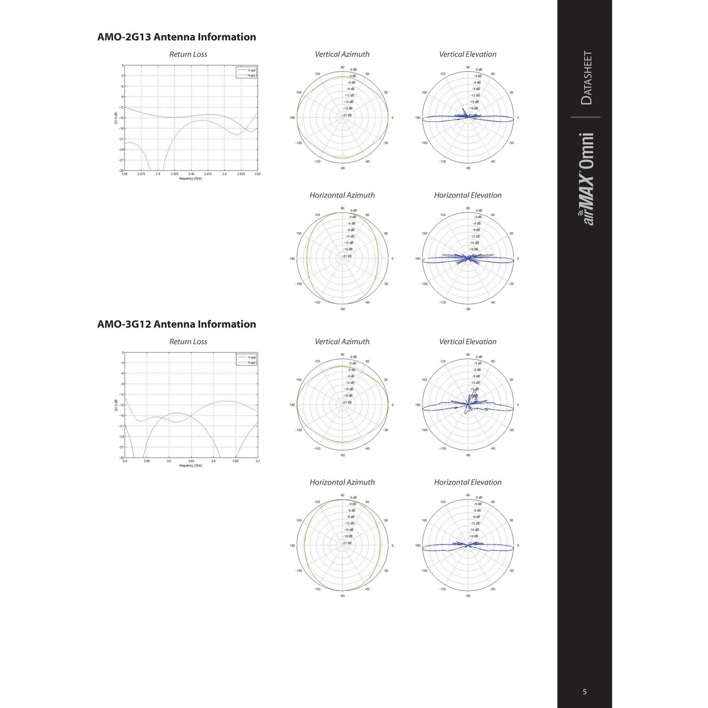 Ubiquiti UISP airMAX 5GHz 10dBi Omni Antenna | AMO-5G10