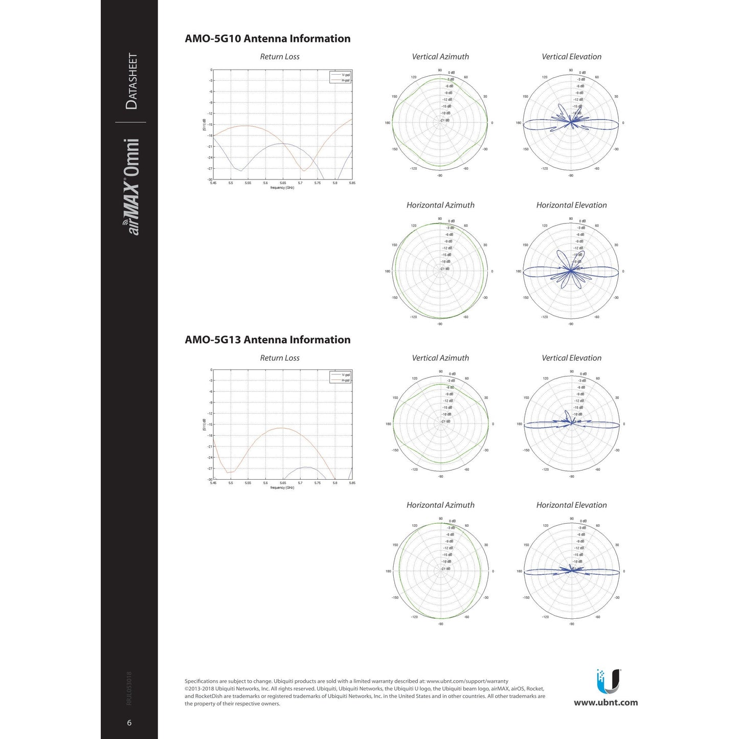 Ubiquiti UISP airMAX 5GHz 10dBi Omni Antenna | AMO-5G10