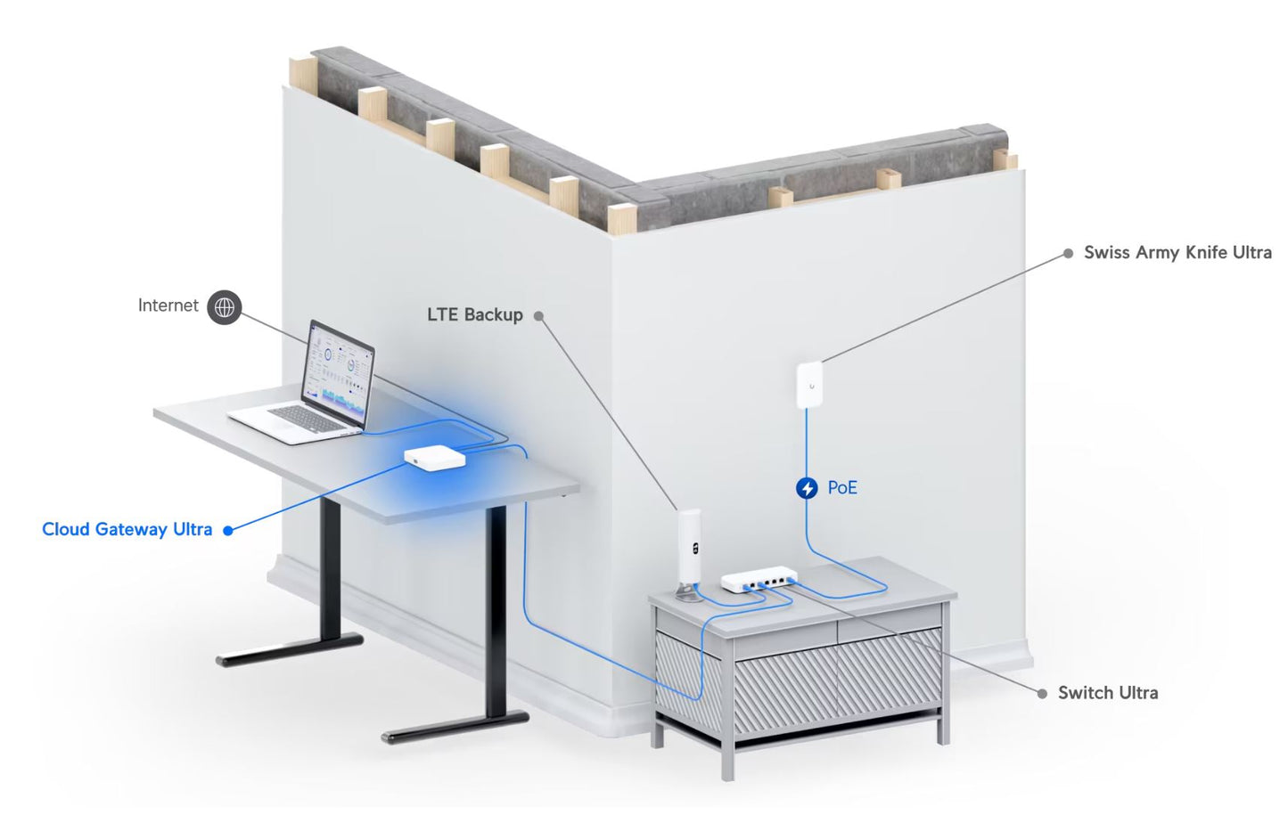 Ubiquiti Multi-WAN UniFi Cloud Gateway Ultra | UCG-Ultra