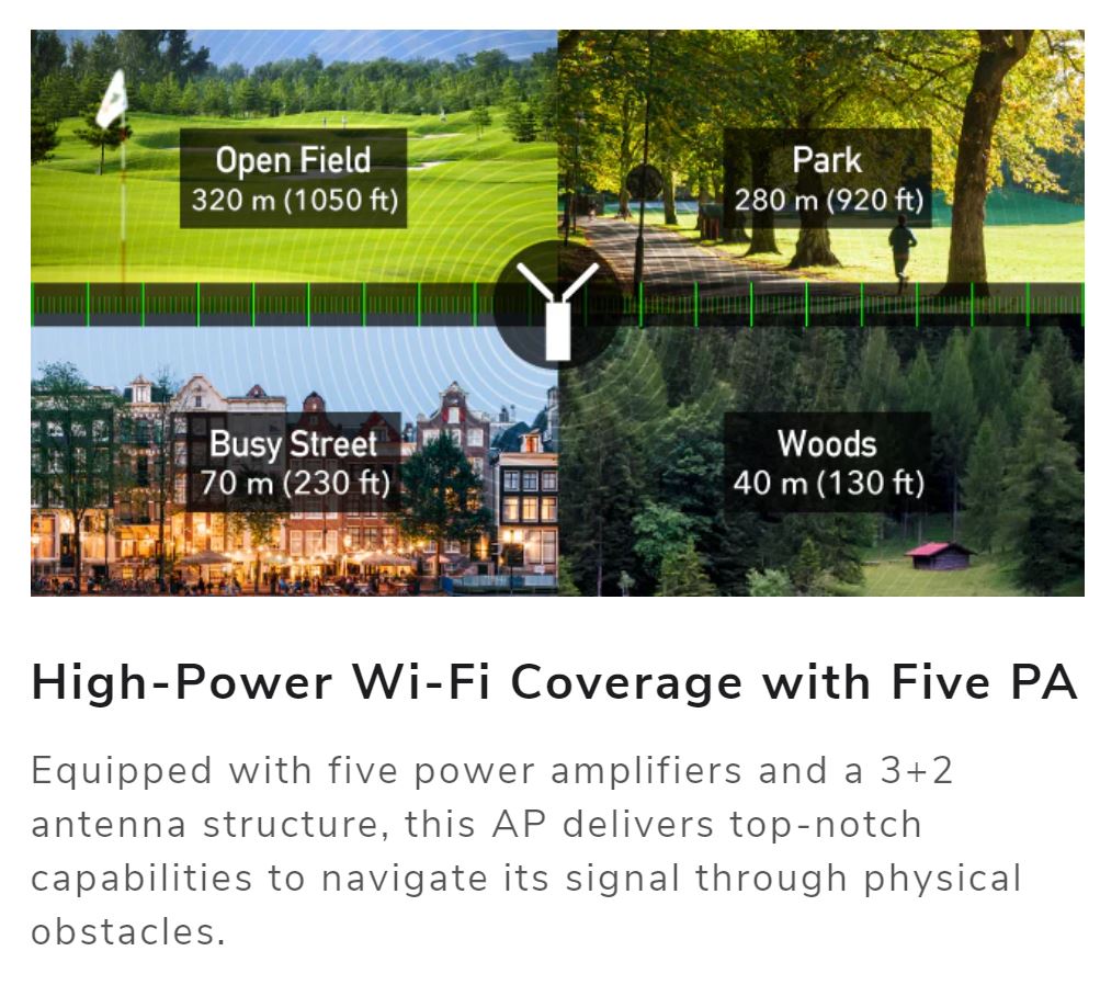 Cudy Dual Band 3000Mbps WiFi 6 Outdoor Access Point | AP3000 Outdoor