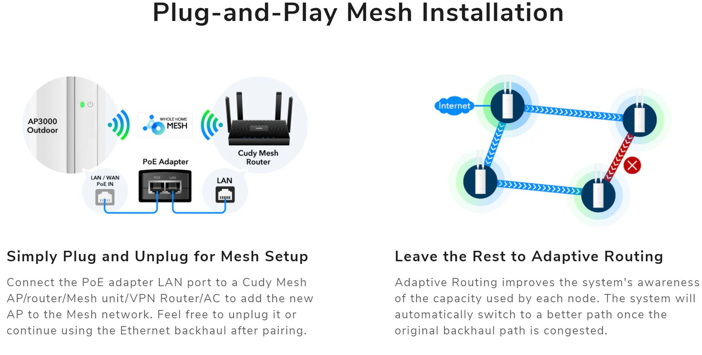 Cudy Dual Band 3000Mbps WiFi 6 Outdoor Access Point | AP3000 Outdoor
