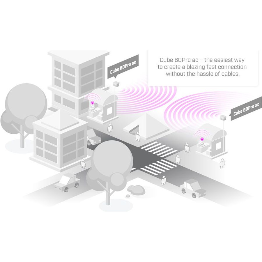 MikroTik Cube Pro60 AC 60GHz/5GHz Outdoor CPE | CubeG-5ac60ay