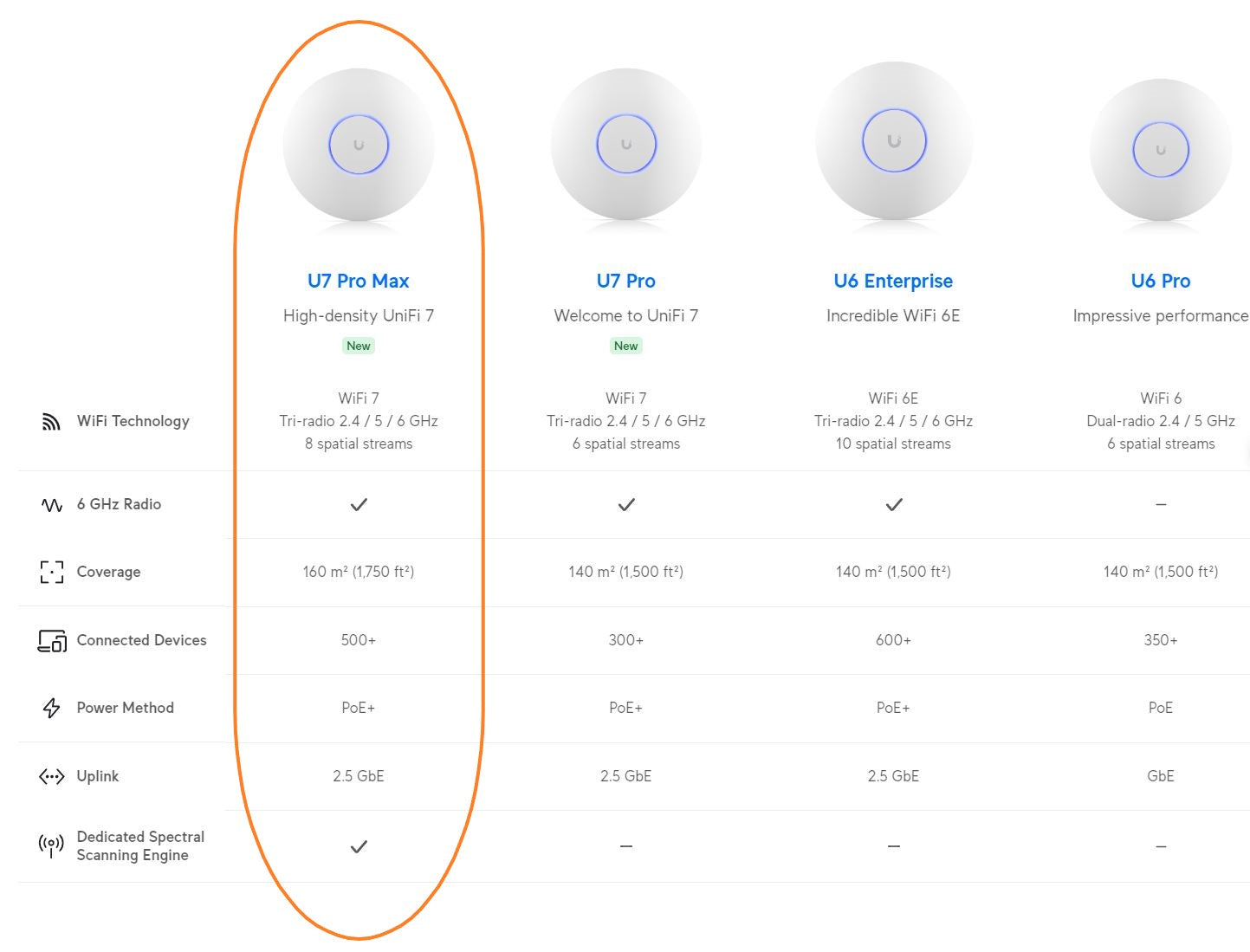 Ubiquiti UniFi WiFi 7 Pro Max Tri-Band AP | U7-Pro-Max