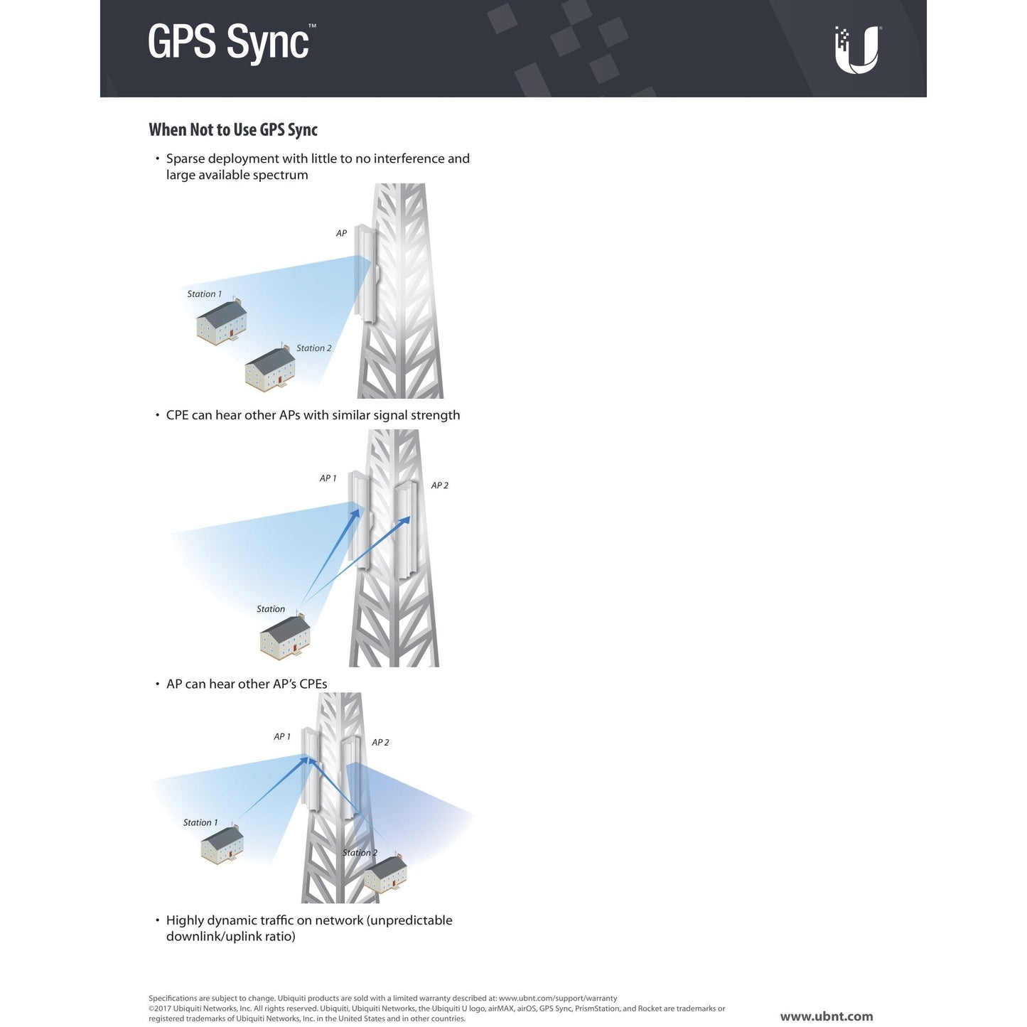 Ubiquiti UISP airMAX Rocket Prism AC 5GHz Radio | RP-5AC-Gen2