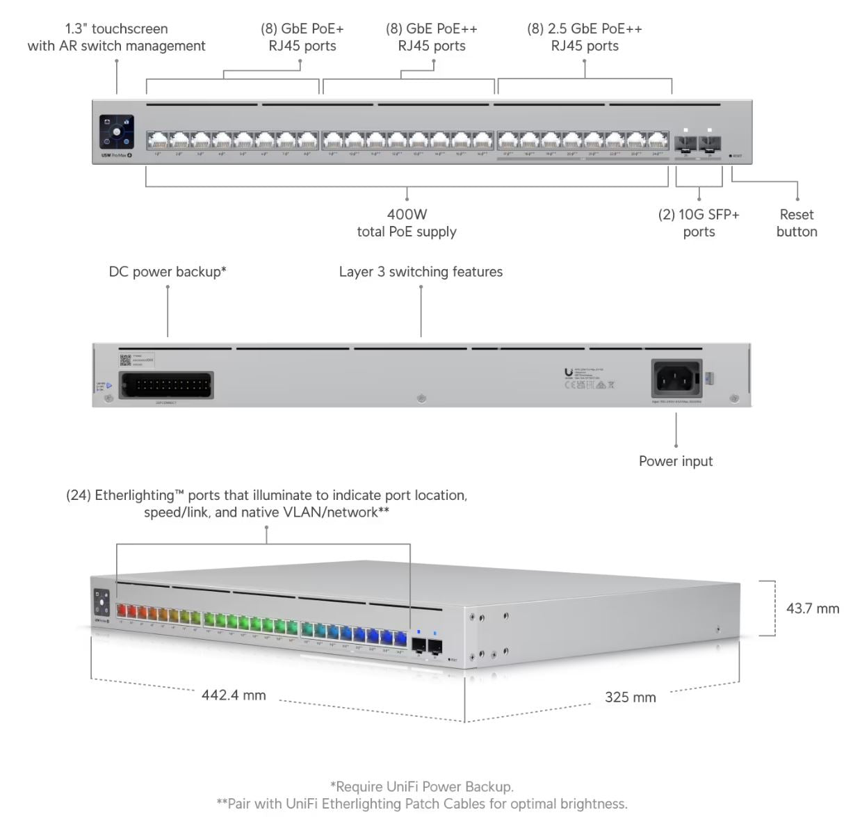 Ubiquiti UniFi Pro Max Switch 24 Port 16PoE 8x 2.5Gbps PoE++ 400W : USW-Pro-Max-24-POE   (400W PoE)