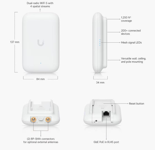 Ubiquiti UniFi Swiss Army Knife Ultra WiFi 5 AP