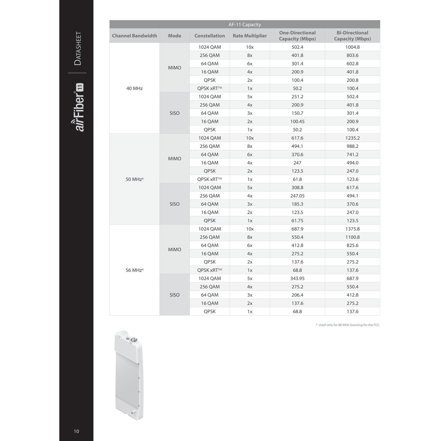 Ubiquiti UISP airFiber 11GHz Radio | AF-11