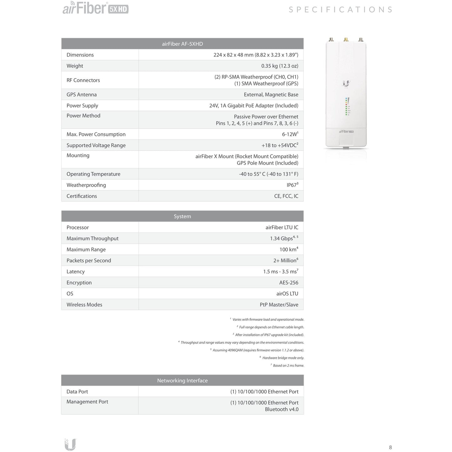 Ubiquiti UISP airFiber 5XHD 5GHz Radio | AF-5XHD