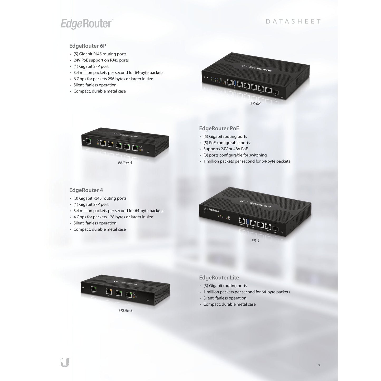 Ubiquiti UISP EdgeRouter 6P 5 Port Gigabit 1SFP | ER-6P