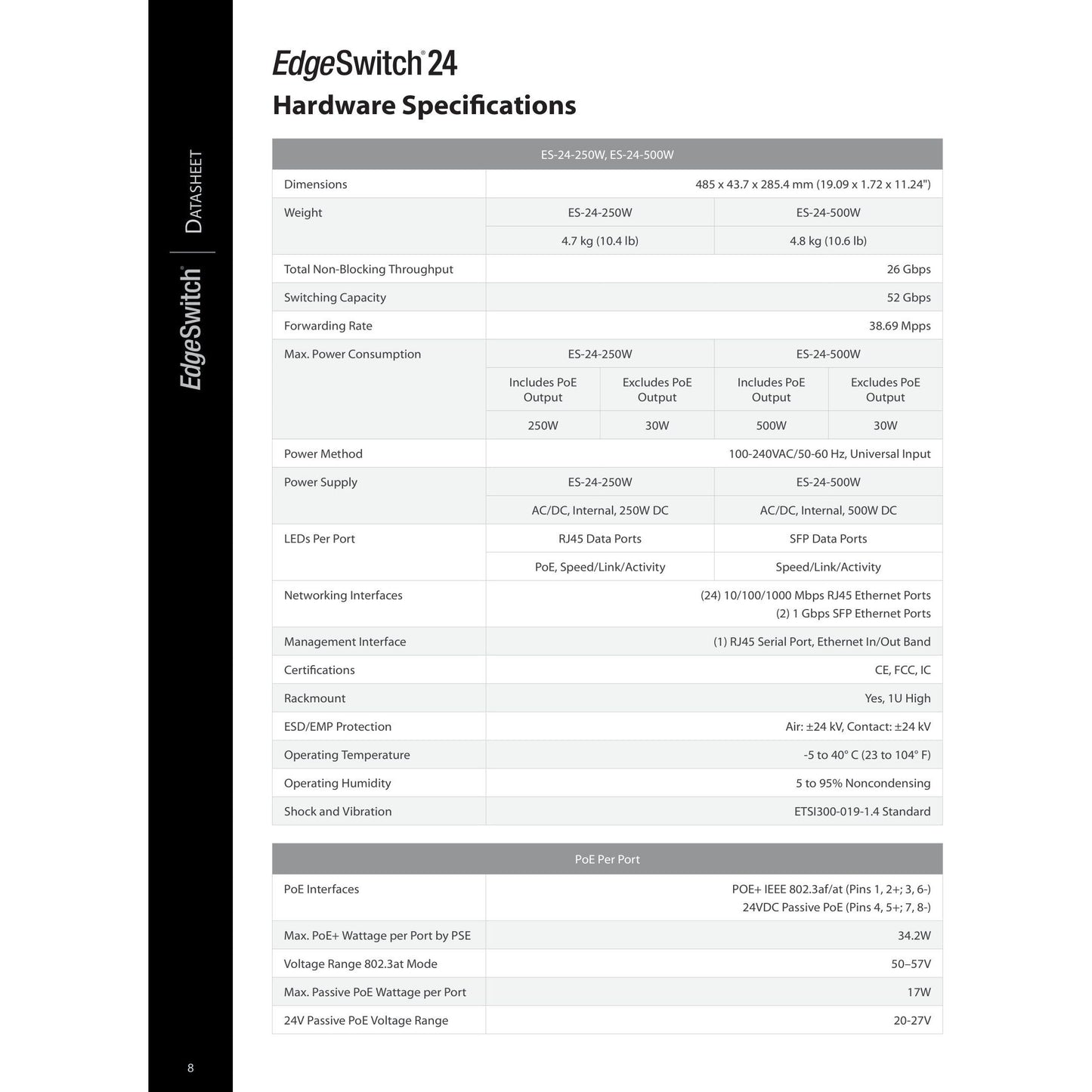 Ubiquiti UISP EdgeSwitch 24 Port PoE 250W 2SFP | ES-24-250W