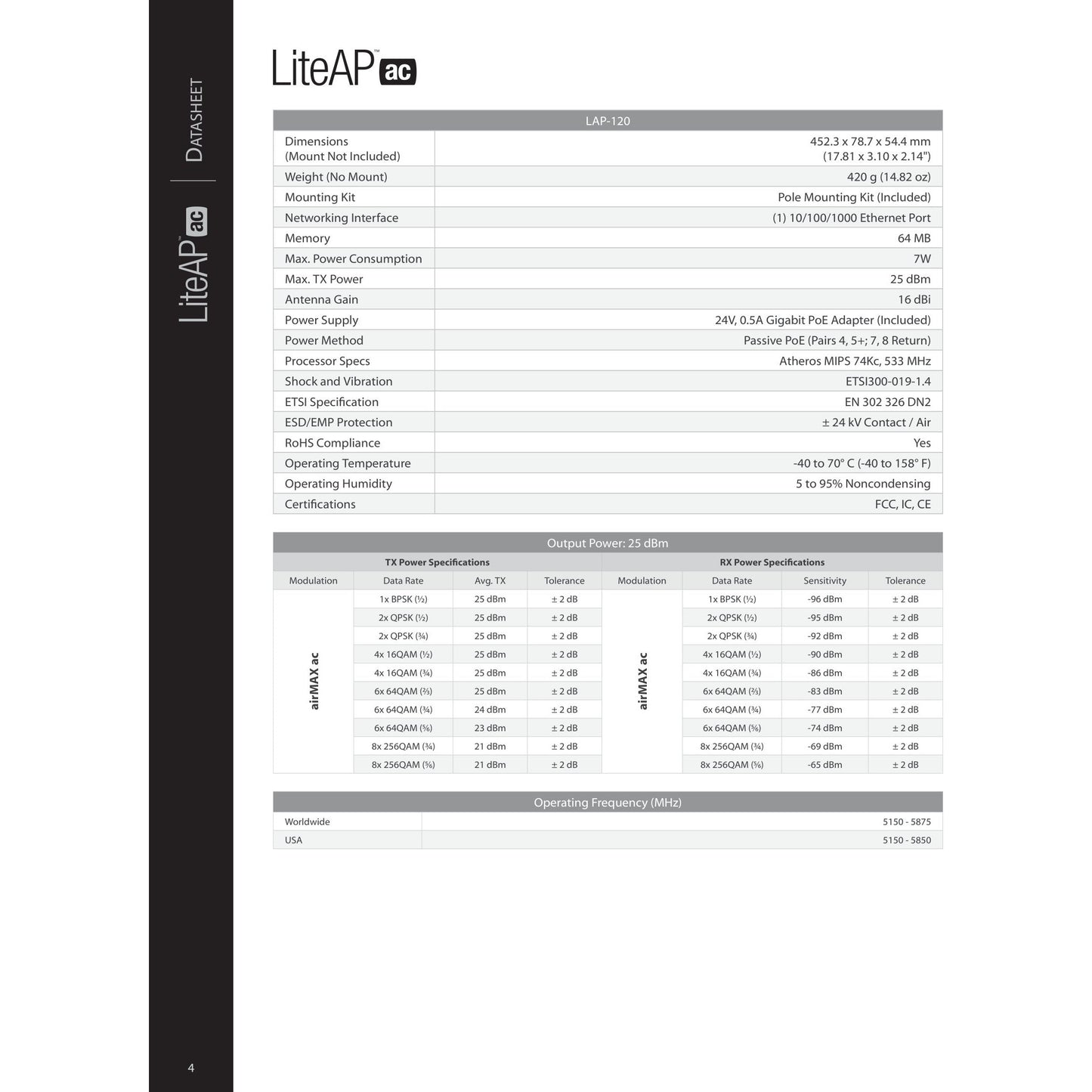 Ubiquiti UISP airMAX LiteAP AC 5GHz 16dBi 120° Radio | LAP-120