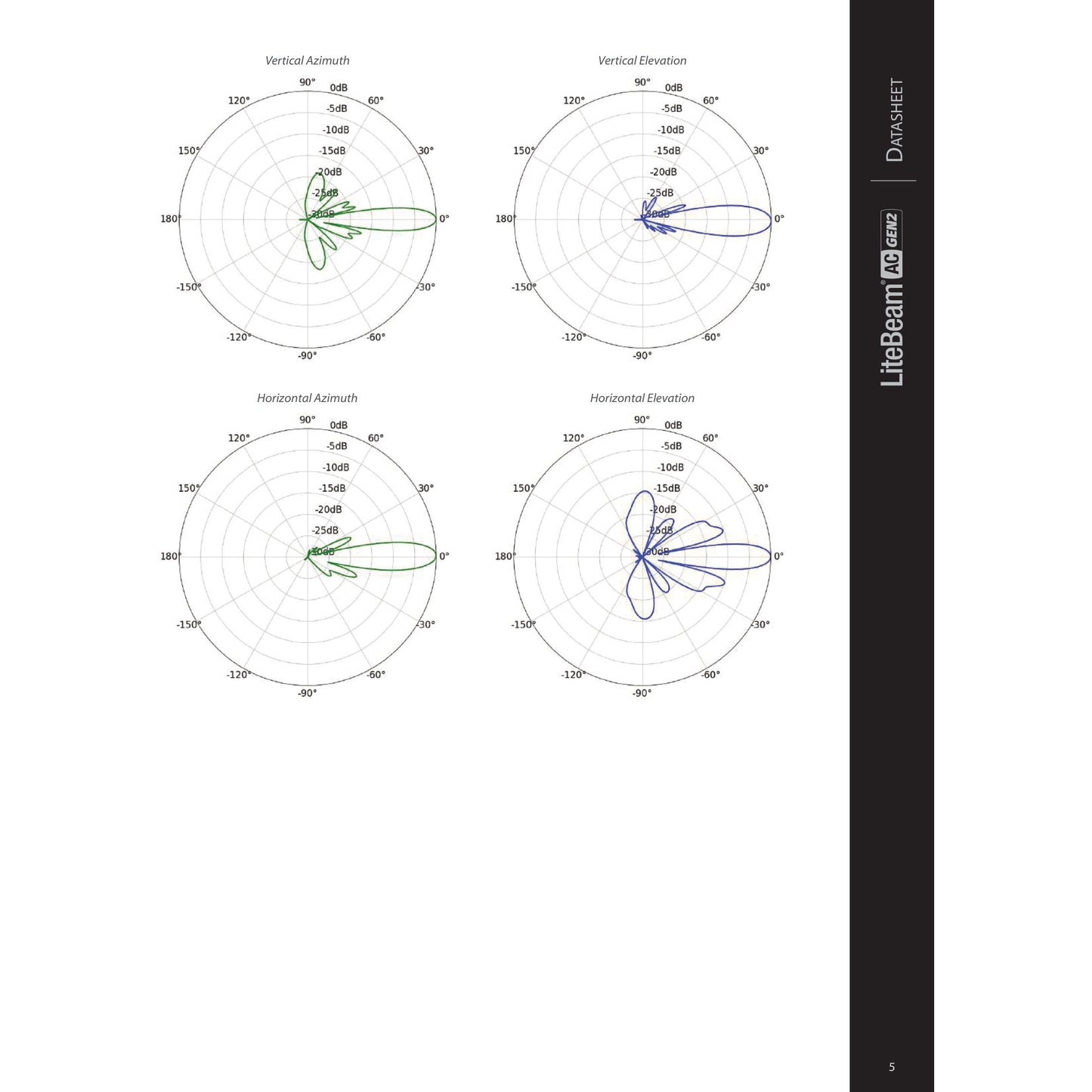 Ubiquiti UISP airMAX LiteBeam AC LR 5GHz 26dBi Radio | LBE-5AC-LR