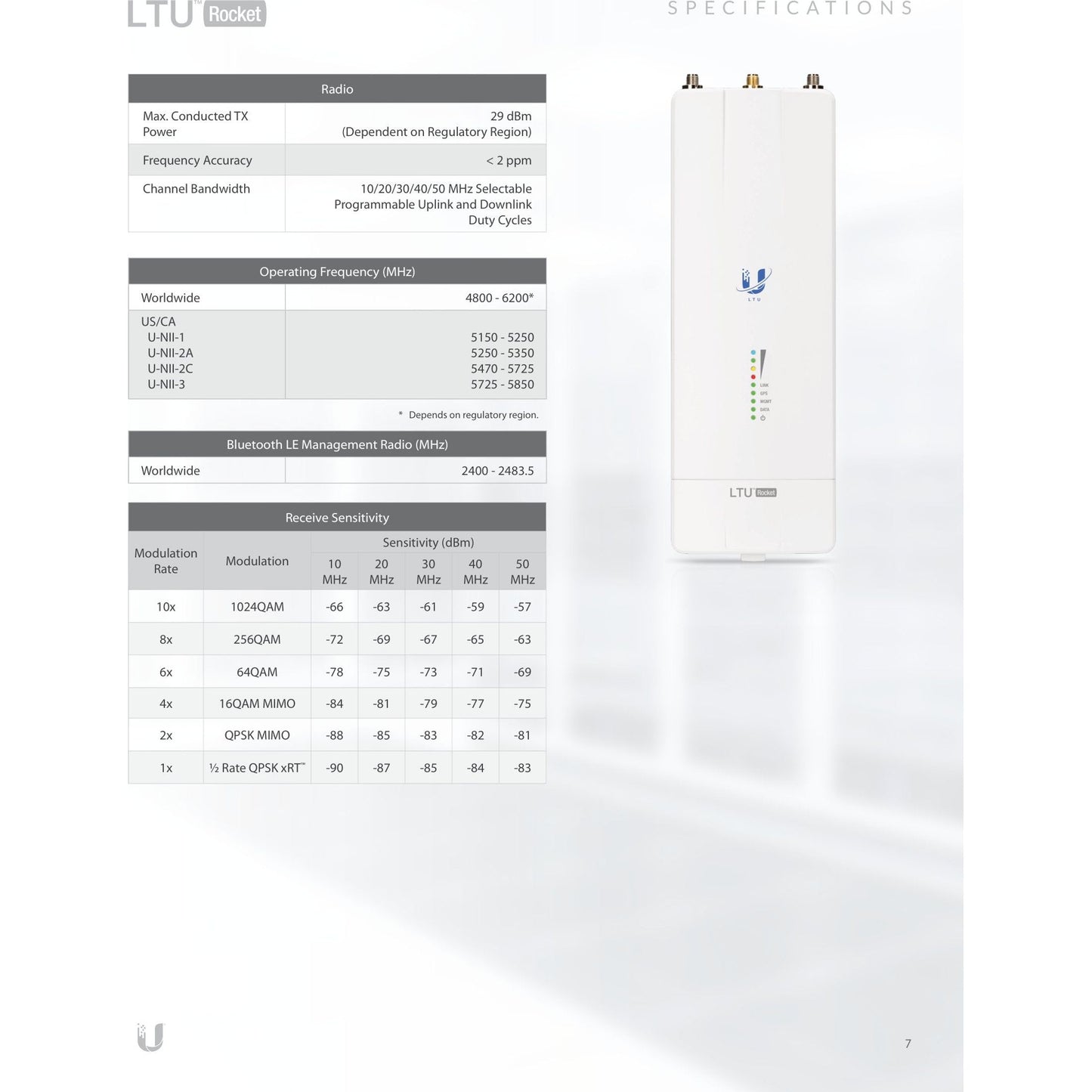 Ubiquiti UISP LTU Rocket 5GHz Radio | LTU-ROCKET