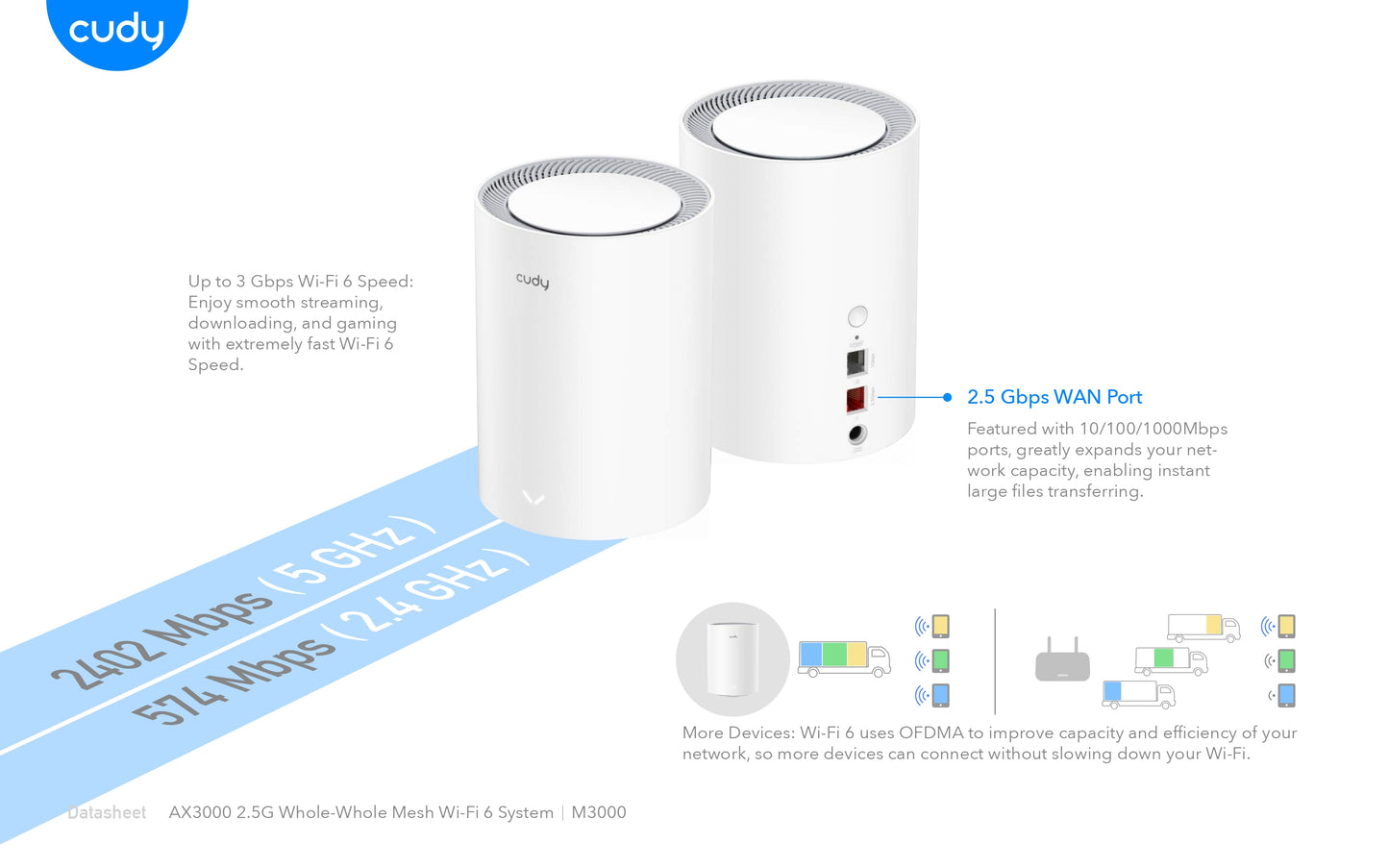 Cudy Dual Band WiFi 6 3000Mbps Multi-Gigabit Mesh Router | M3000 (1-Pack)