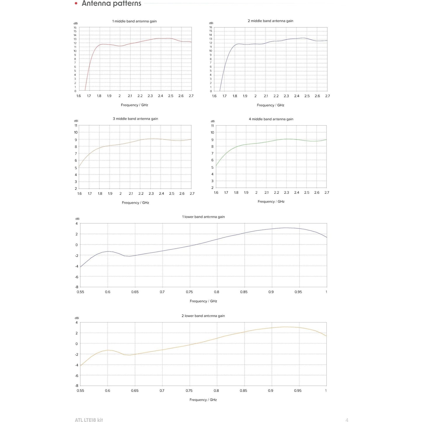 MikroTik ATL18 Kit LTE18 Wide Band Outdoor CPE | ATLGM&EG18-EA