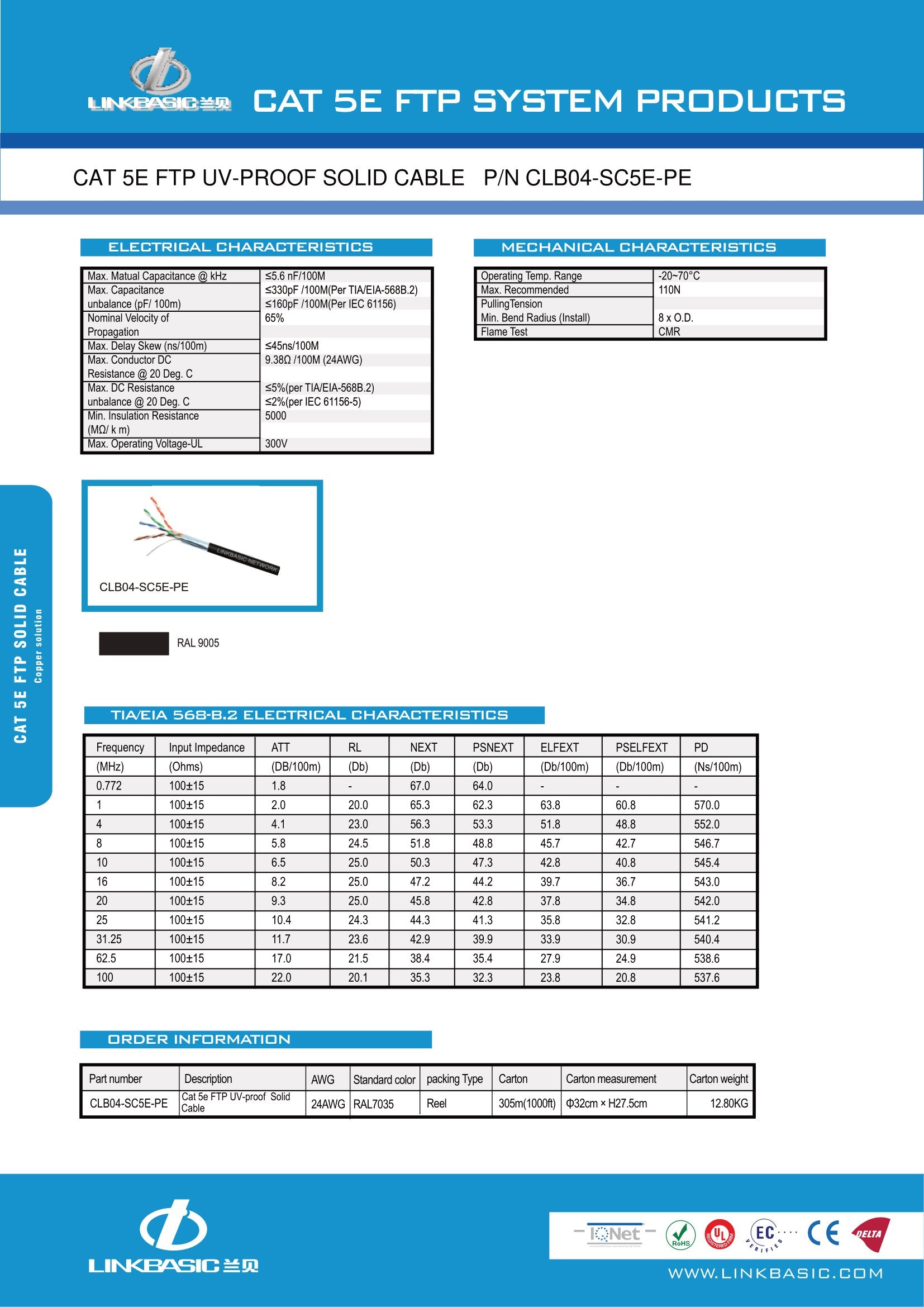 Linkbasic 100M Shielded UV Protected Cat5e Network Cable – Mr Satellite
