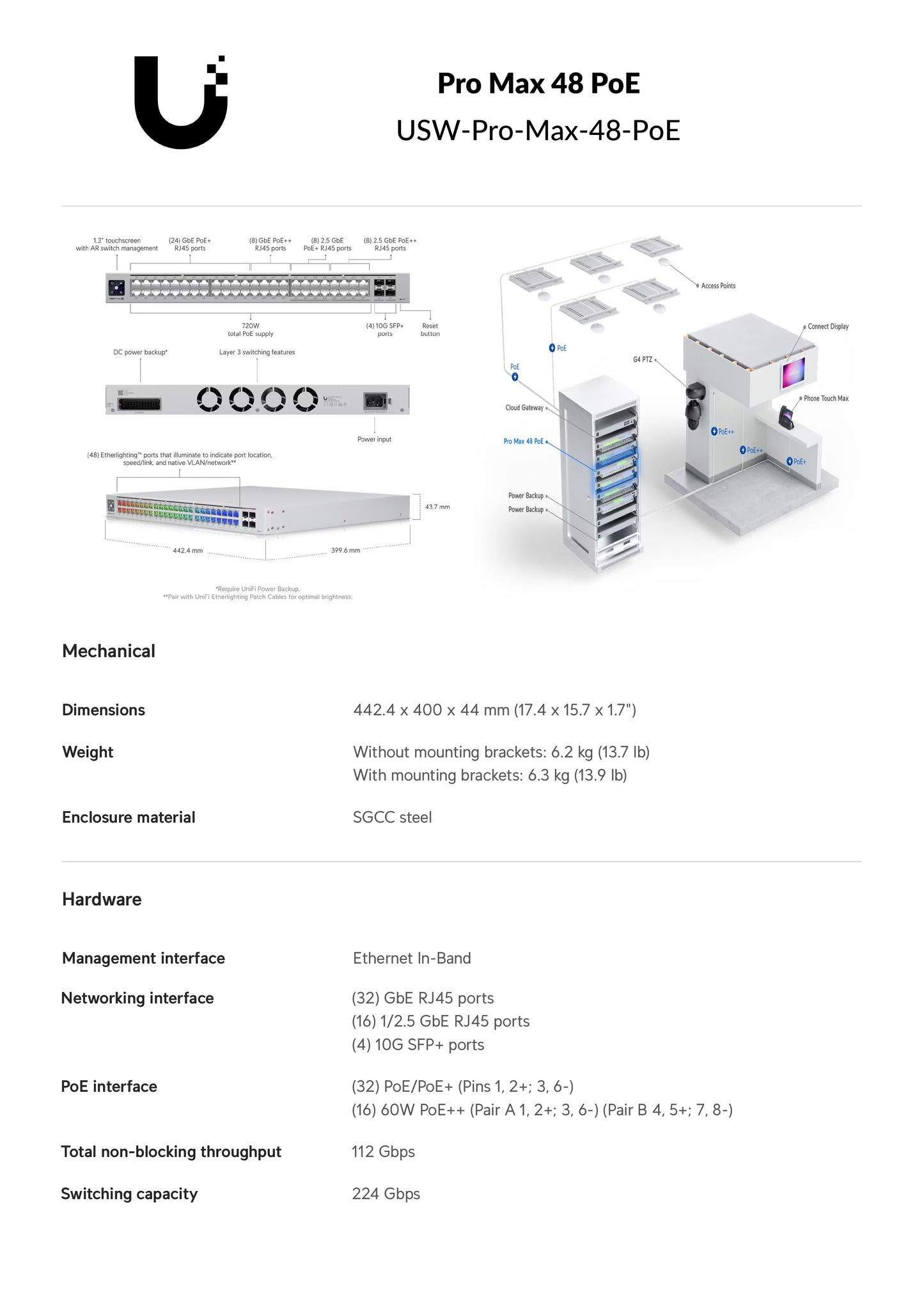 Ubiquiti UniFi Pro Max Switch 48 with 32PoE 16x 2.5Gbps PoE++ 720W | USW-Pro-Max-48-PoE