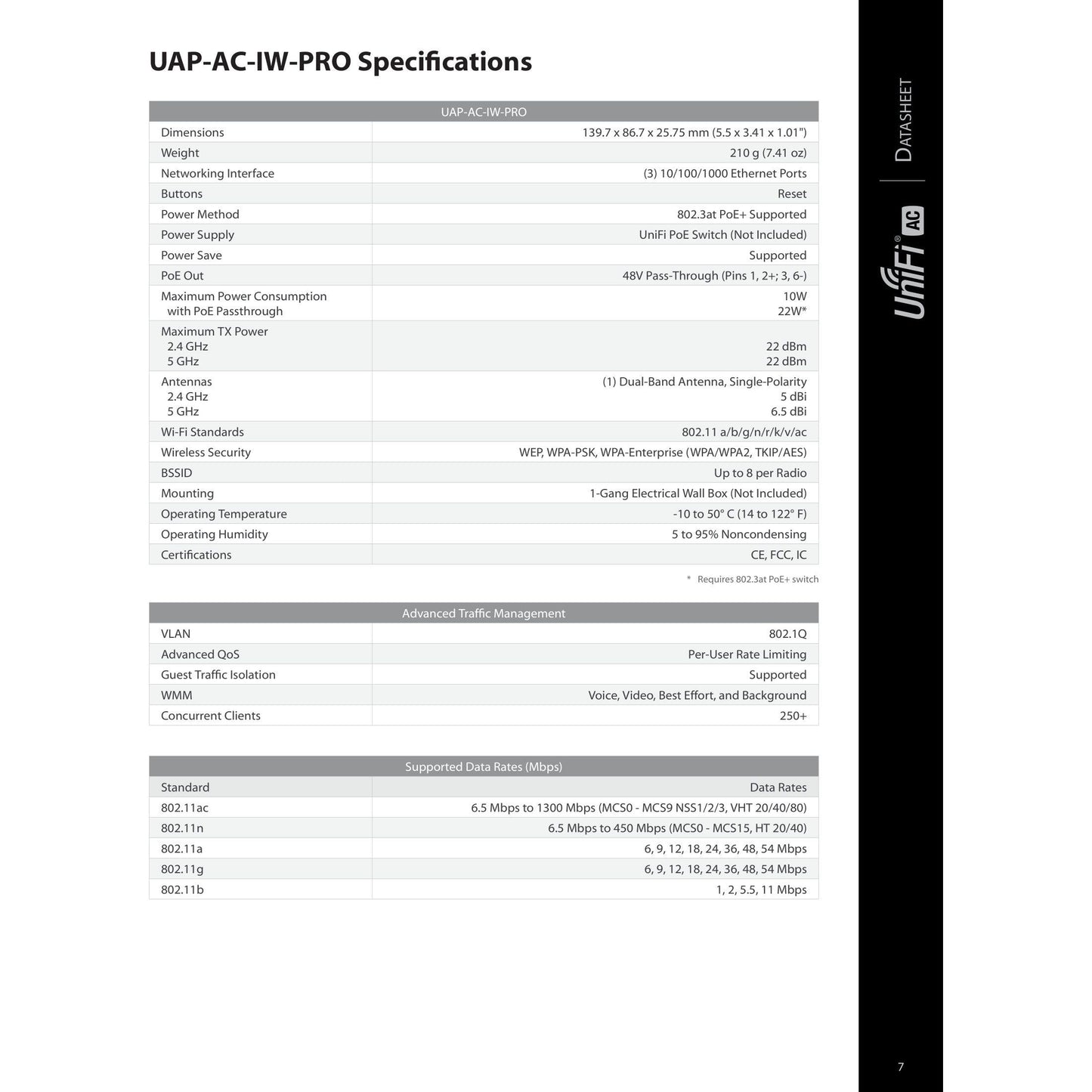 Ubiquiti UniFi AC Dual Band Gigabit In-Wall AP | UAP-AC-IW