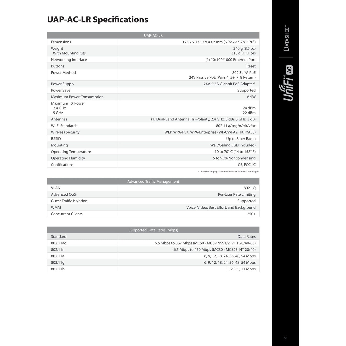 Ubiquiti UniFi AC Dual Band Lite AP | UAP-AC-LITE