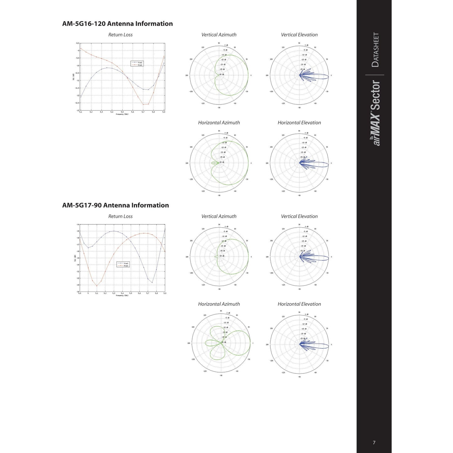 Ubiquiti UISP airMAX 5GHz 17dBi 90° Sector Antenna | AM-5G17-90