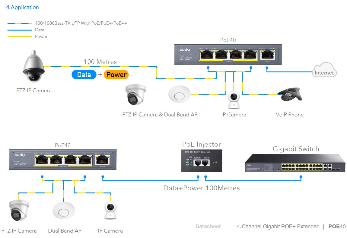 Cudy: 4 Port Gigabit PoE 1 PoE+ Input 60W Switch / Extender | POE40