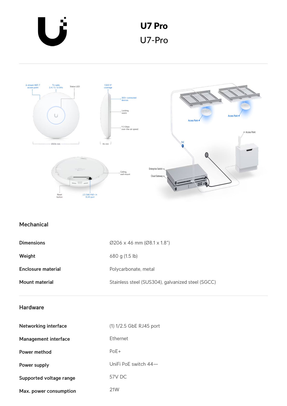 Ubiquiti UniFi WiFi 7 Pro Tri-Band AP 5pk