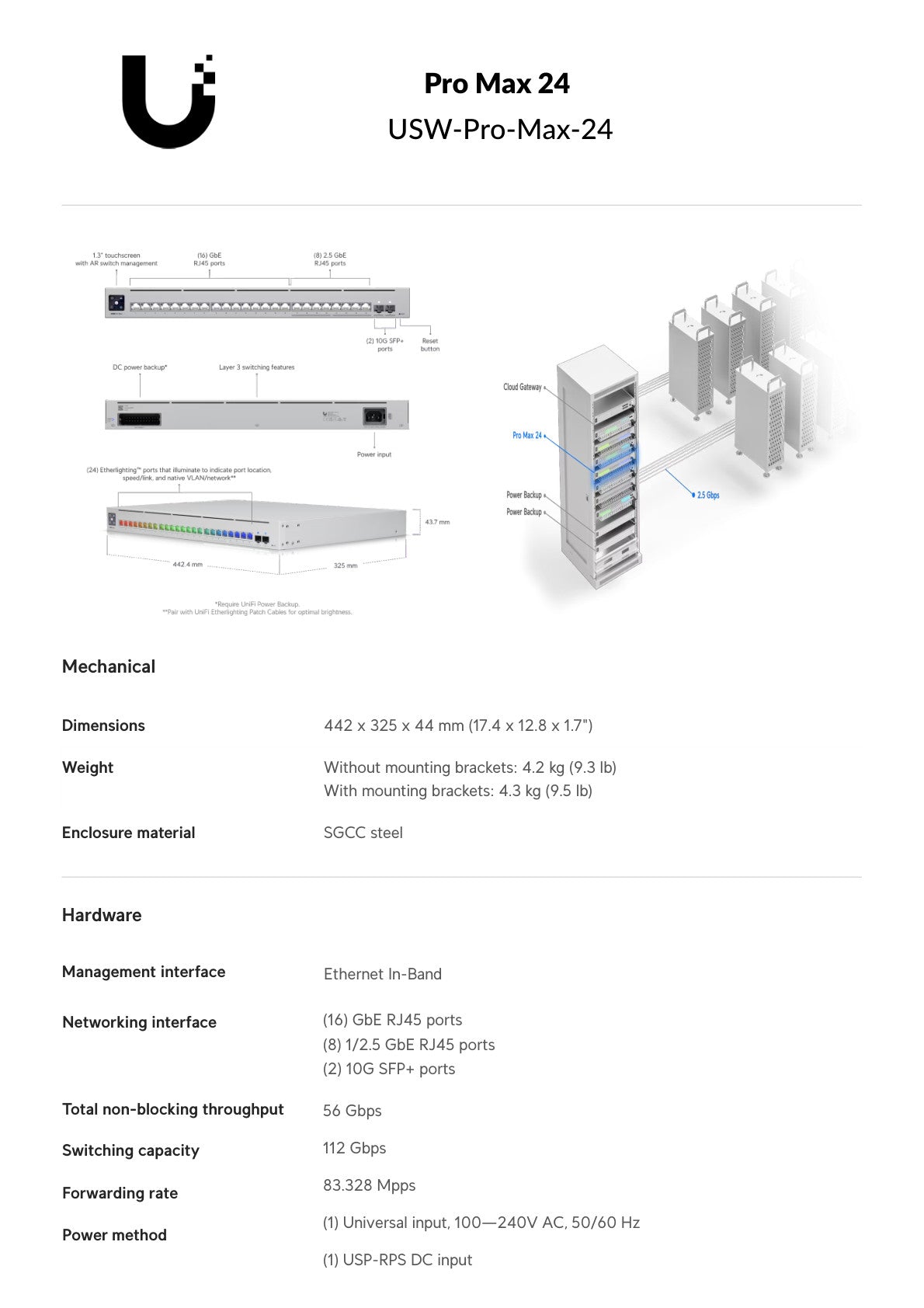 Ubiquiti UniFi Pro Max Switch 24 with 16 Gigabit 8x 2.5Gbps 2SFP+