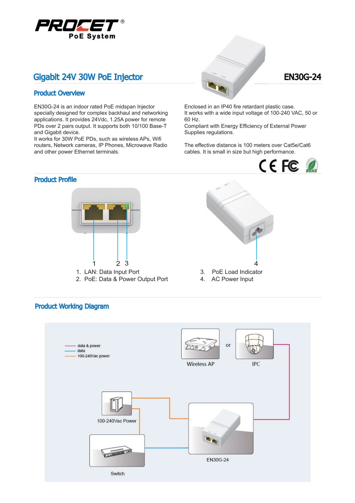 Procet Gigabit 24V 30W PoE Adapter with No Cable