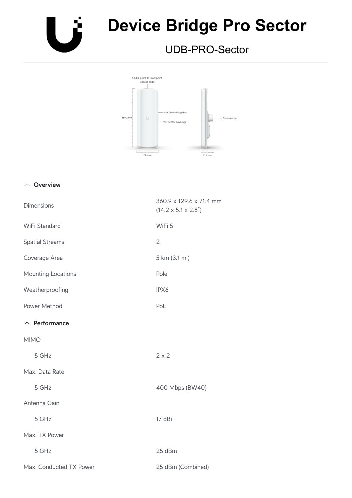 Ubiquiti UniFi Device Bridge Pro 5GHz 17dBi 90° Sector
