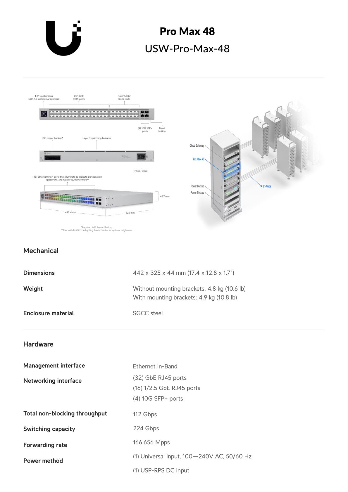 Ubiquiti UniFi Pro Max Switch 48 with 32 Gigabit 16x 2.5Gbps 4SFP+