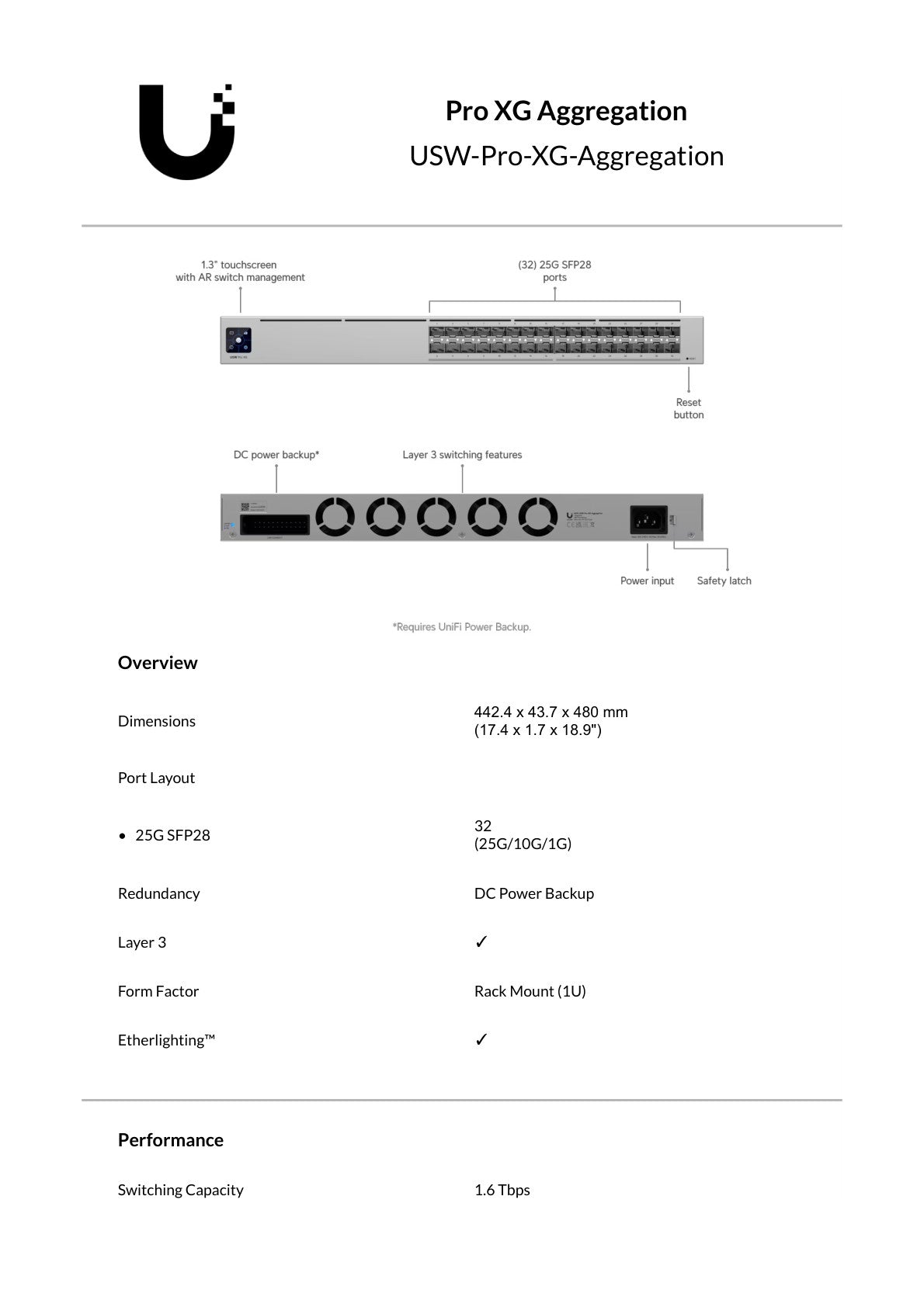Ubiquiti UniFi Pro XG Aggregation Switch 32 SFP28