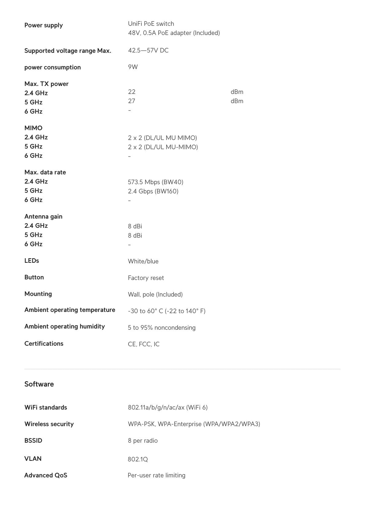 Ubiquiti UniFi6 Mesh Pro Indoor / Outdoor WiFi 6 AP