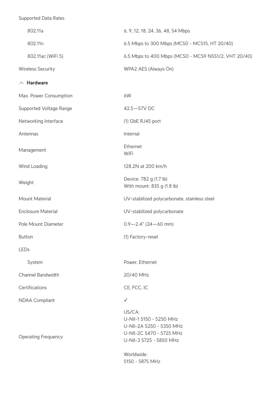 Ubiquiti UniFi Device Bridge Pro 5GHz 17dBi 90° Sector