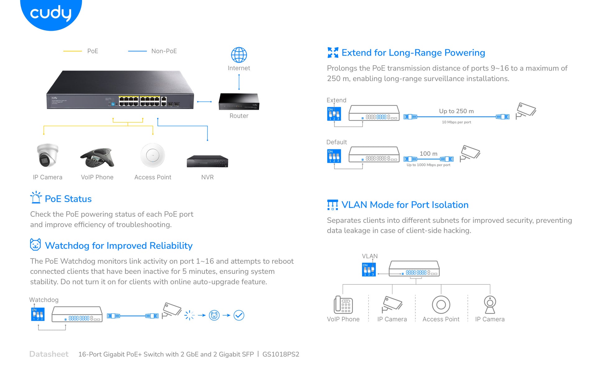 Cudy 16 Port Gigabit PoE 180W 2 Gigabit 2SFP Switch