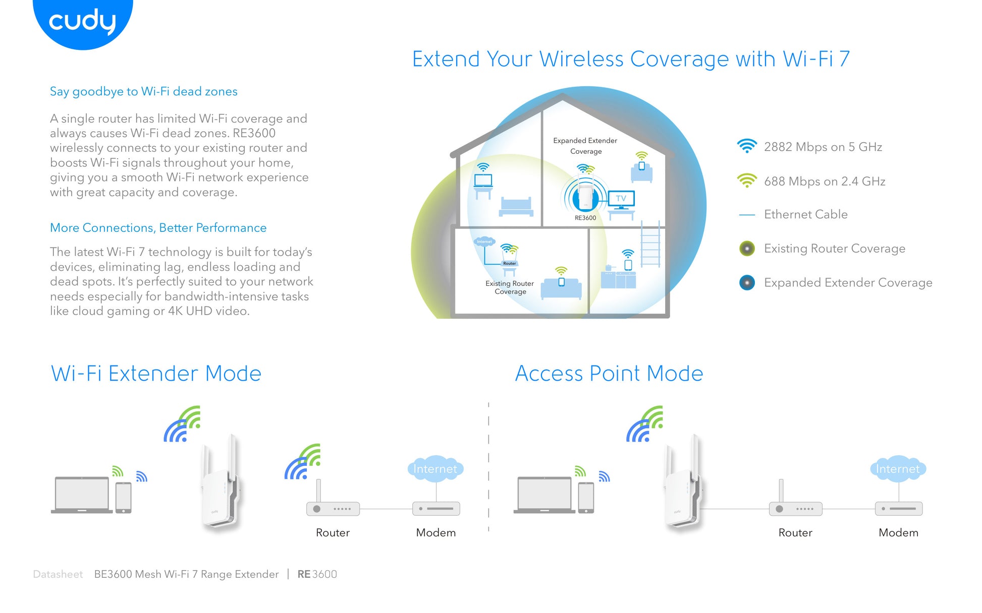 Cudy Dual Band WiFi 7 3600Mbps Gigabit Range Extender