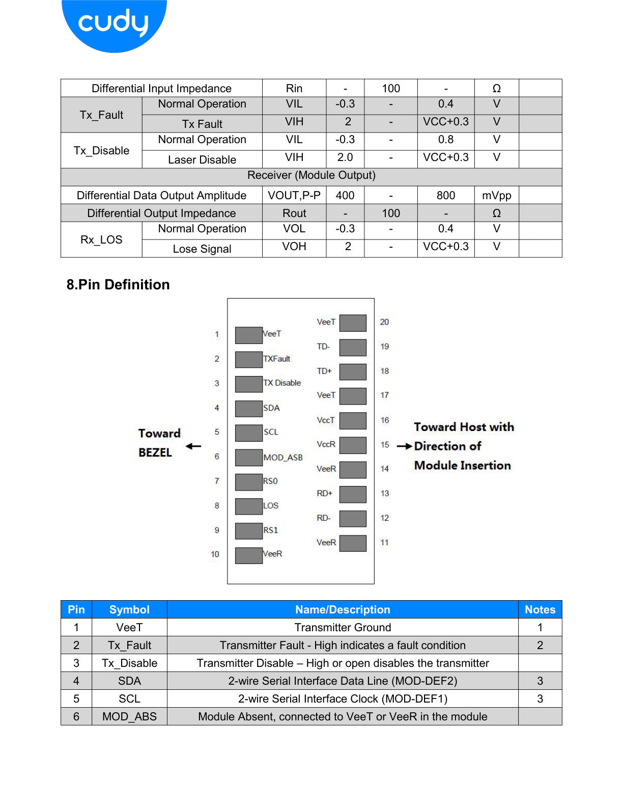 Cudy Multi Mode 25G LC SFP28 850nm 100m