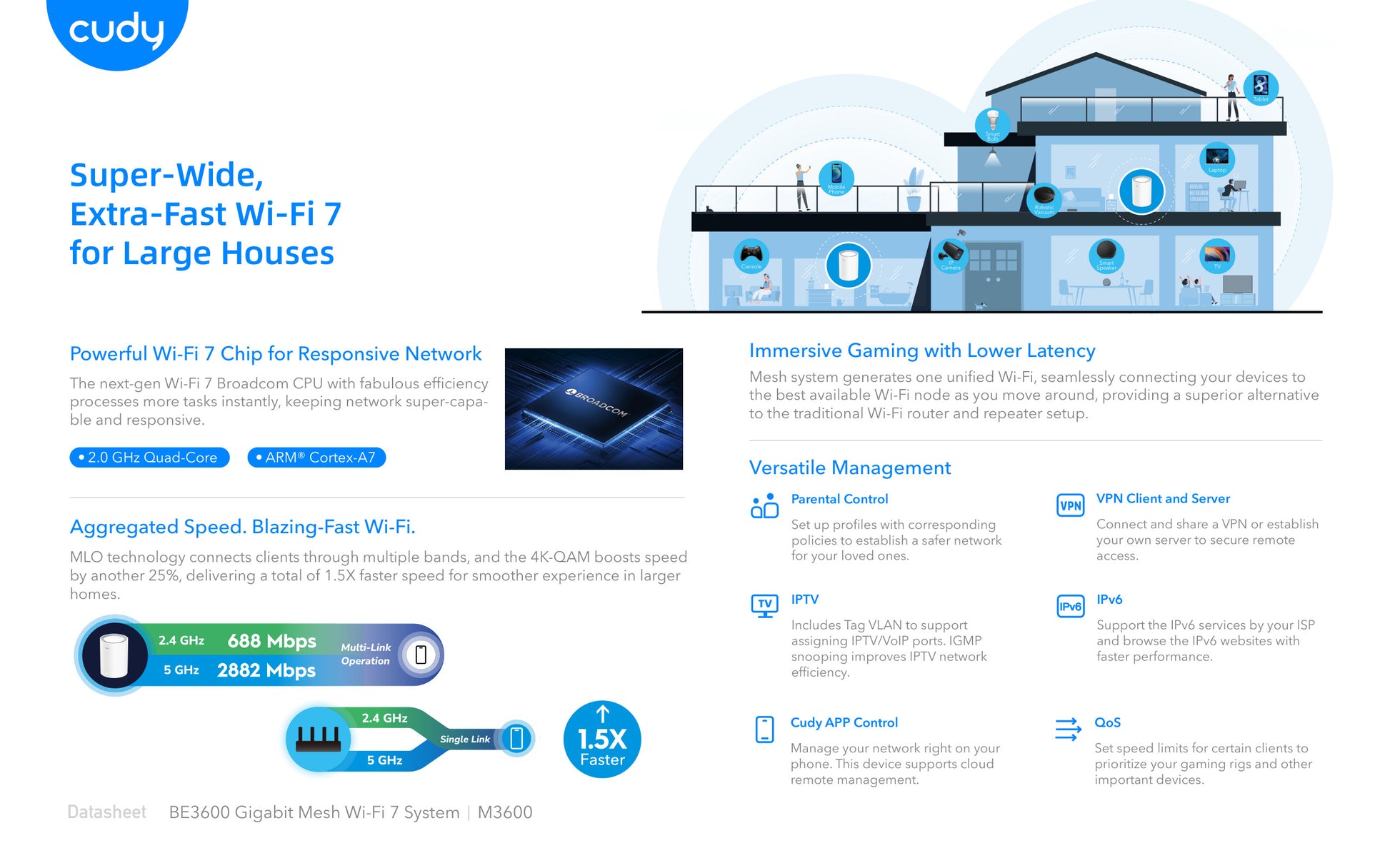 Cudy Dual Band WiFi 7 3600Mbps Gigabit Mesh Router (1-Pack)
