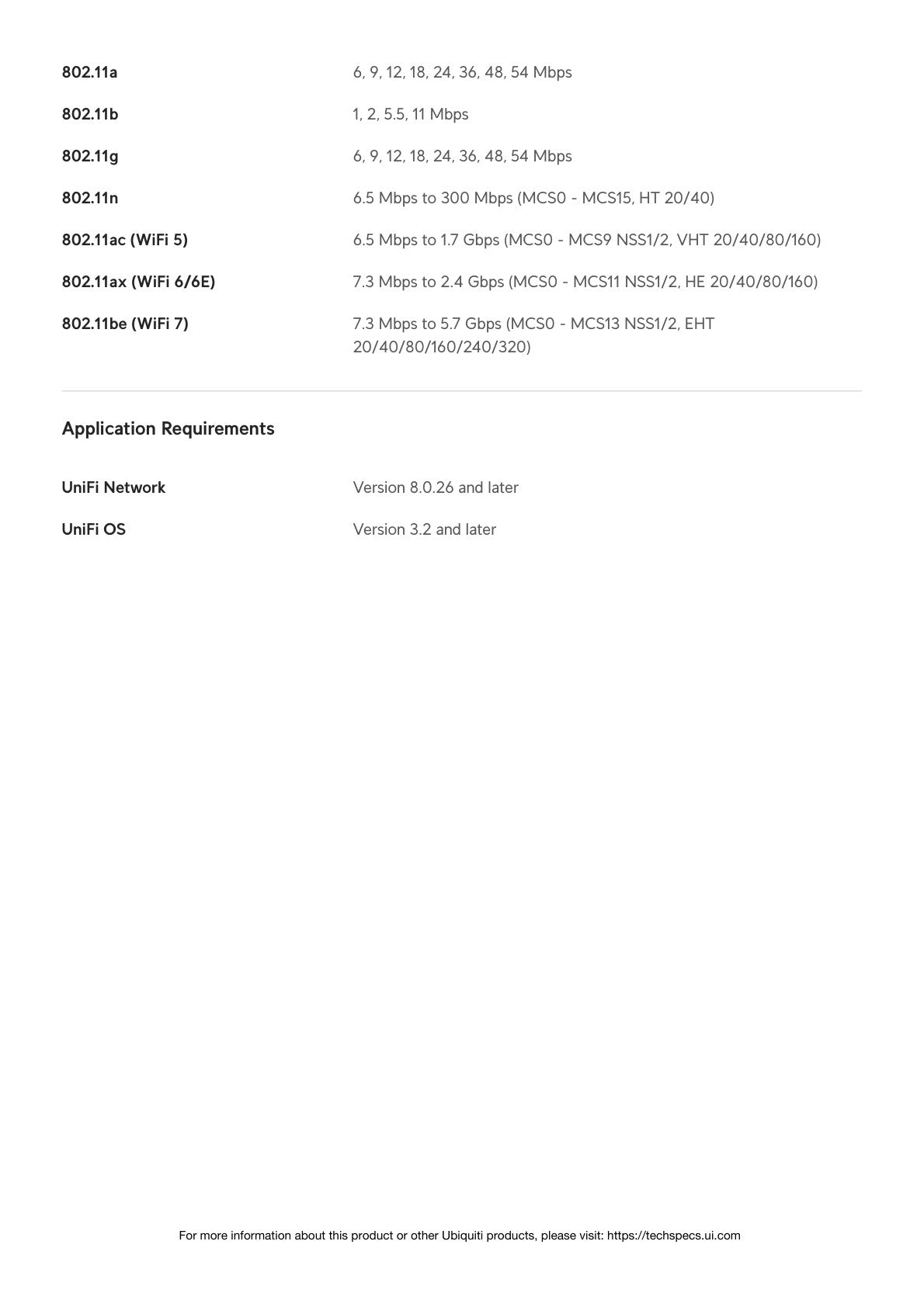 Ubiquiti UniFi WiFi 7 Pro Tri-Band AP