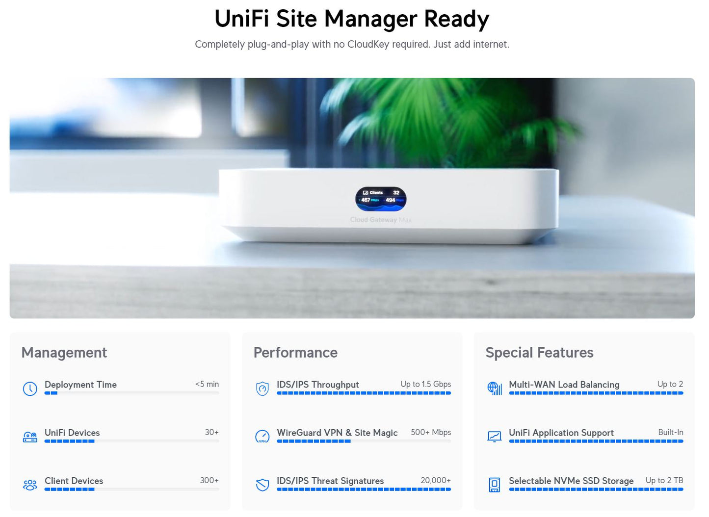 Ubiquiti 2.5Gbps Multi-WAN UniFi Cloud Gateway Max | UCG-Max