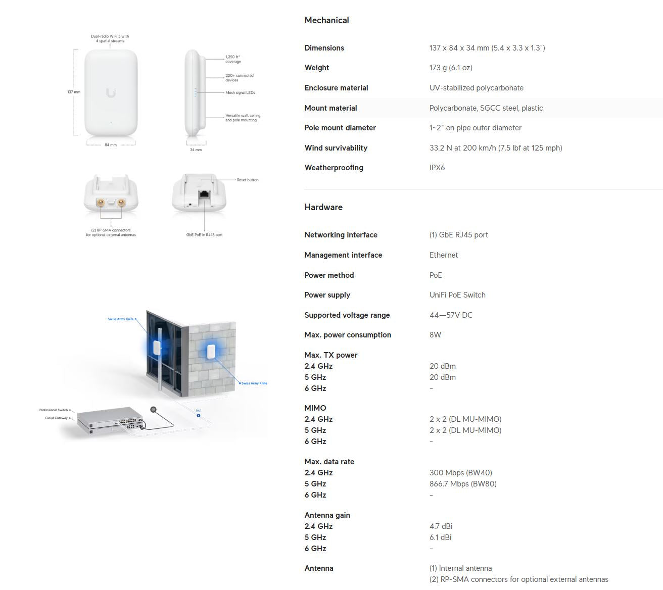 Ubiquiti UniFi Swiss Army Knife Ultra WiFi 5 AP