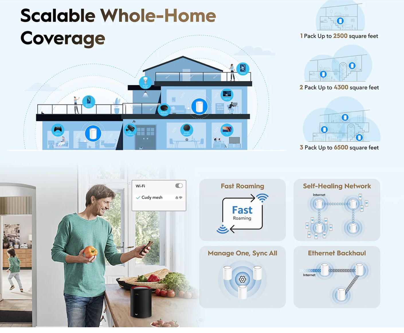 Cudy Dual Band WiFi 6 3000Mbps Multi-Gigabit Mesh Router | M3000 (1-Pack)