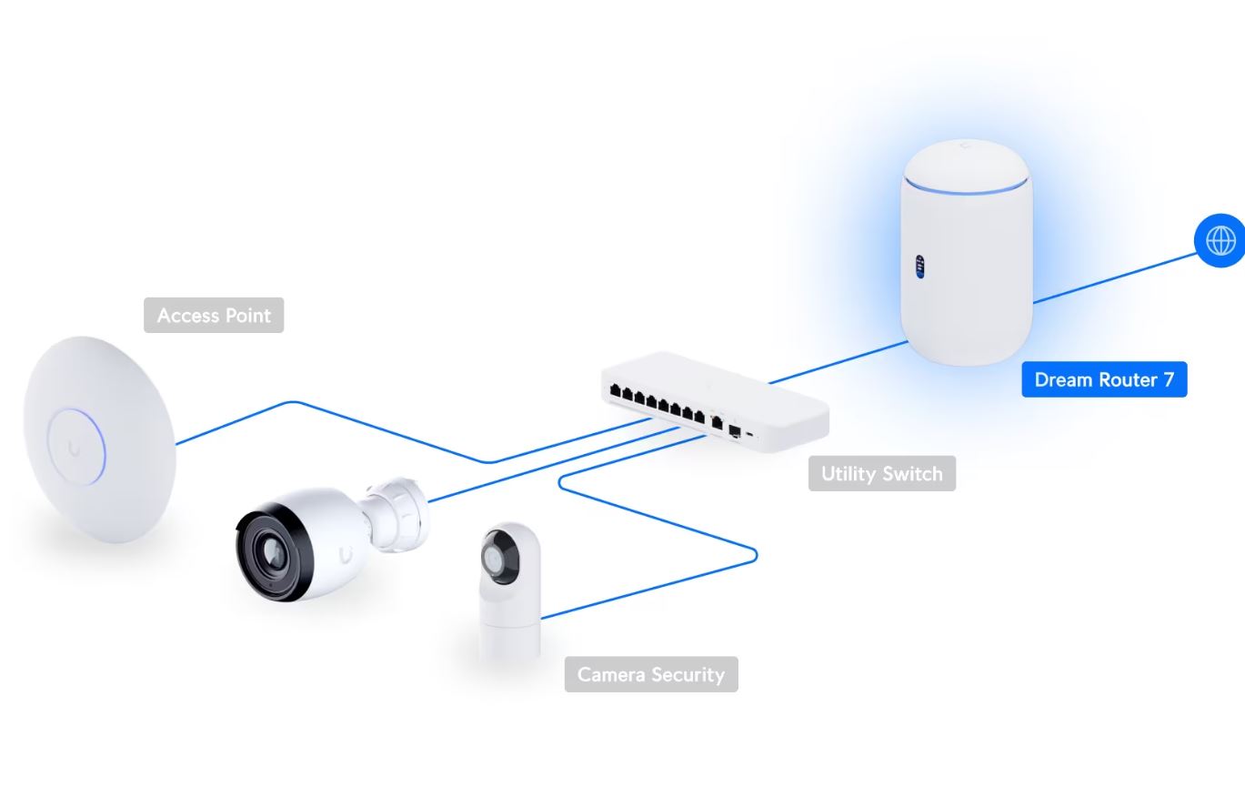Ubiquiti UniFi Dream Router 7 Tri-Band Cloud Gateway | UDR7