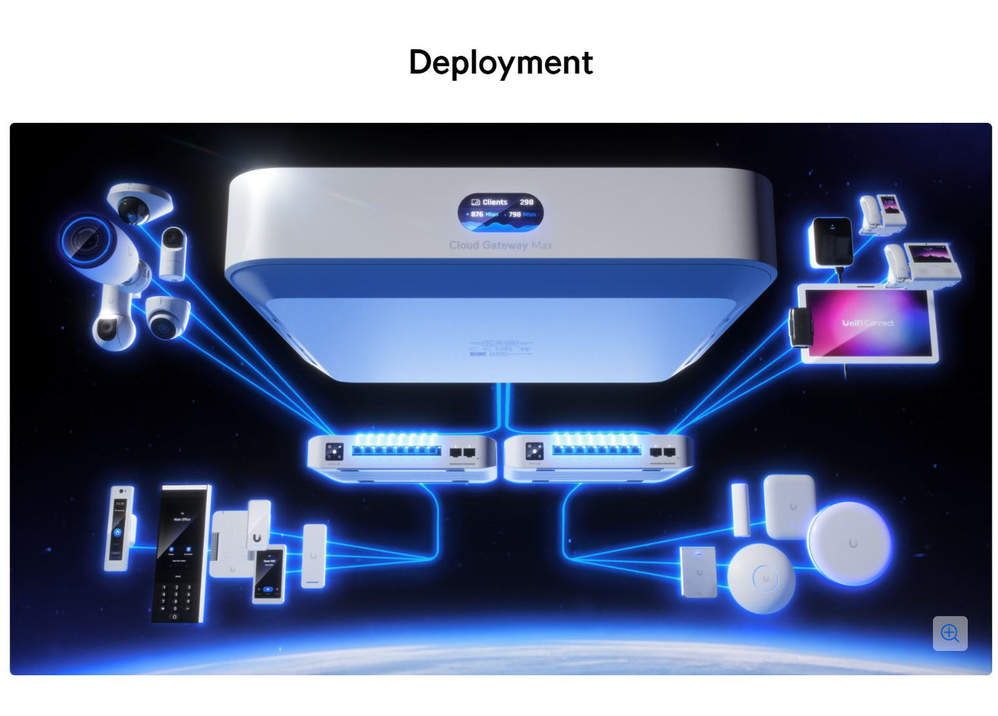 Ubiquiti 2.5Gbps Multi-WAN UniFi Cloud Gateway Max | UCG-Max